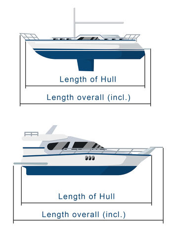 Diagram comparing hull length and overall length of mono-hull and powerboat vessels, used for berth measurement at Tauranga Bridge Marina.
